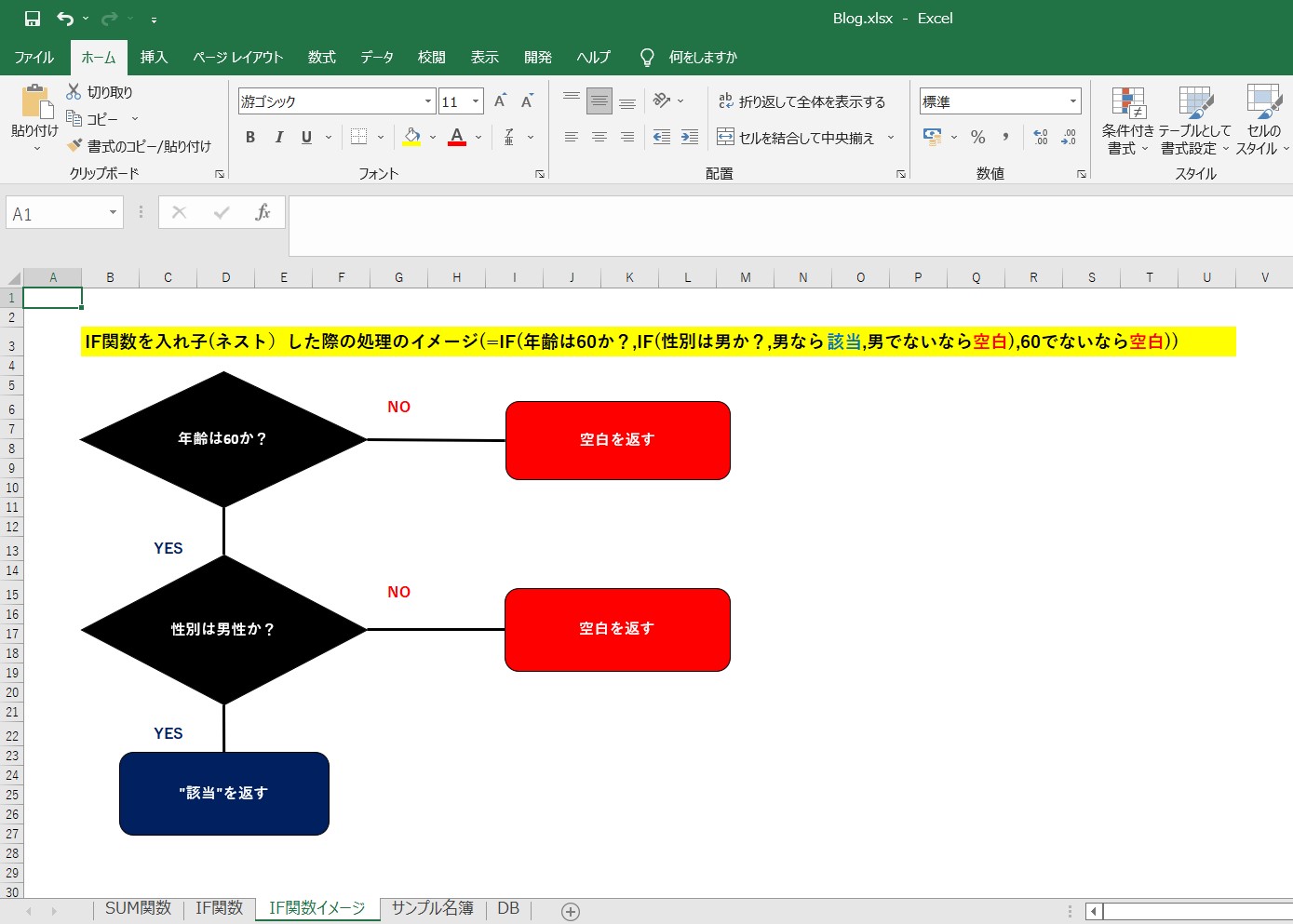 エクセルのワークシートIf関数を説明するためのテーブル画像3