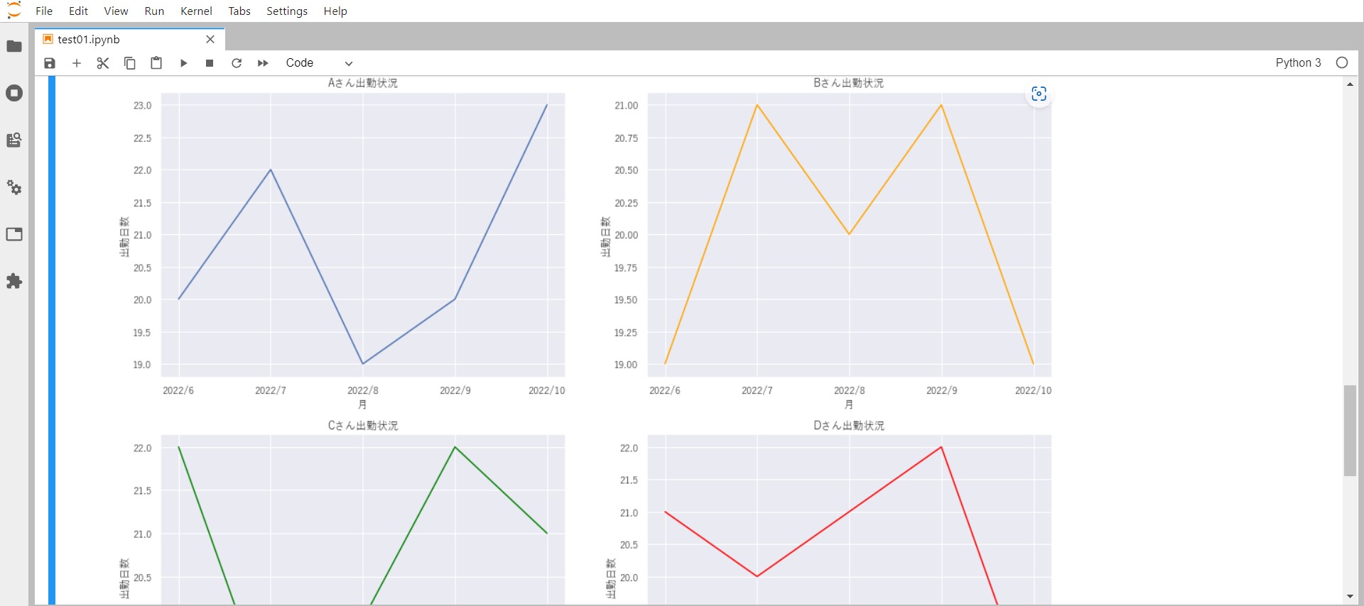 pythonでmatplotlibをつかって出力した折れ線グラフの画像2