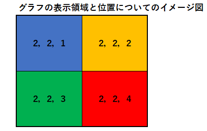 pythonでグラフをプロットする表示エリアの表示領域と位置のイメージ画像